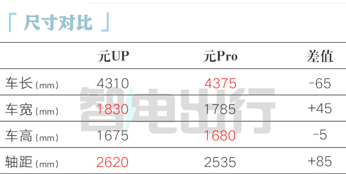 比亚迪4S店元UP三月上市替代元Pro 预计售8万起-图7