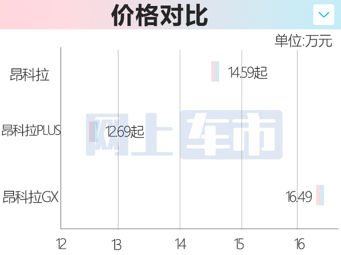 别克昂科拉PLUS或8月28日上市4S店12.69万起售-图5