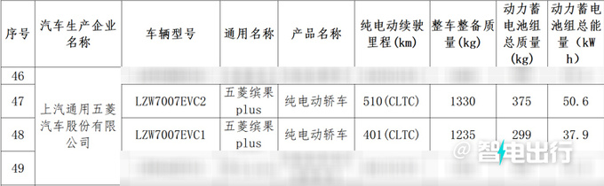 五菱缤果Plus二月底上市续航510km 预计9万起售-图3