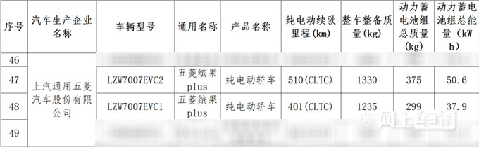 五菱缤果Plus二月底上市续航510km 预计9万起售-图3