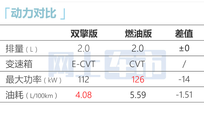 丰田新亚洲狮8月6日上市换新动力 油耗大幅下降-图1