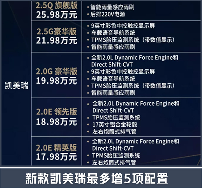 丰田新款凯美瑞上市增5项配置 售17.98万元起-图3