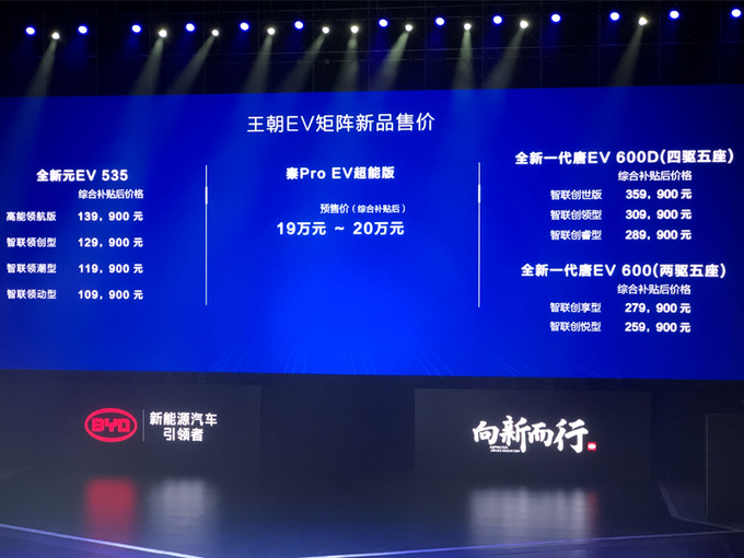 史无前例 比亚迪SUV等8款新车开卖 6.99万起售-图1 史无前例 比亚迪SUV等8款新车开卖 6.99万起售-图1