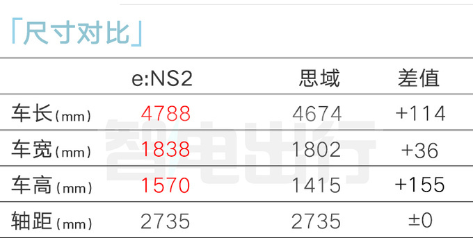 本田新轿跑3天后开卖比思域大很多 或命名猎光-图12