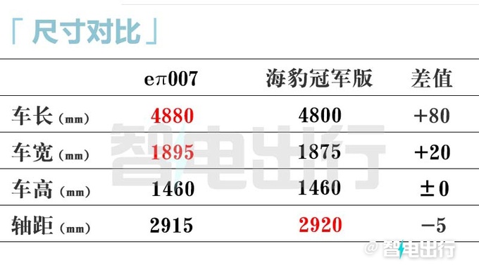 东风eπ007七天后大定3月14日交付 预售15.9万起-图2