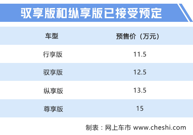 奇瑞瑞虎5x电动SUV预售 补贴后11.5万起8月上市-图1