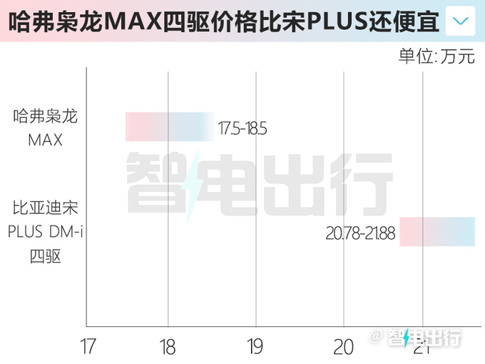 哈弗枭龙MAX 4月25日上市预计售17.5-18.5万-图8