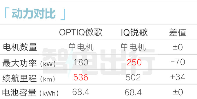 凯迪拉克内部资料曝光傲歌配2种外观 或卖18.97万起-图14