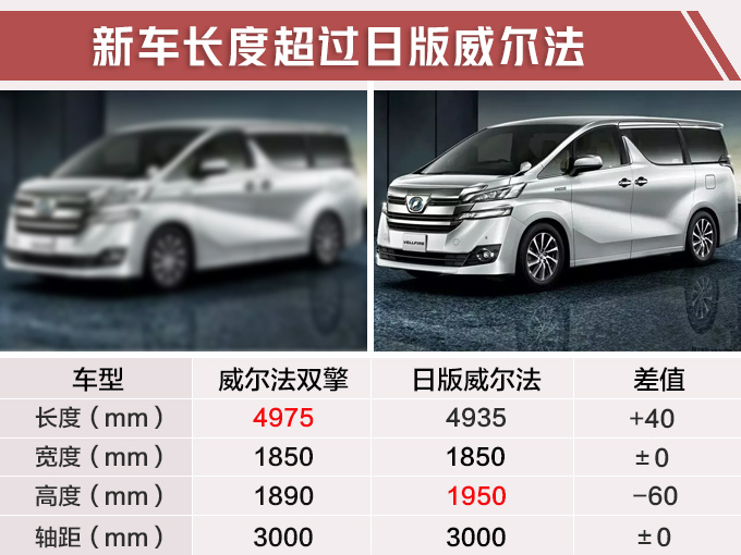 丰田豪华混动MPV 比埃尔法更酷4月公布售价-图1