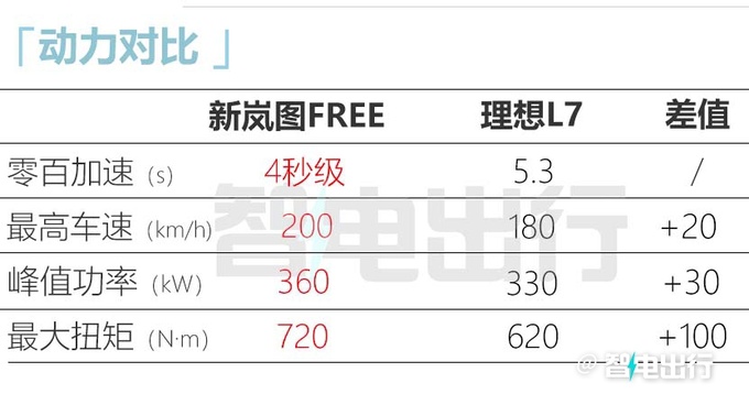 新岚图FREE预计卖27-33万元老车主换新不花钱-图15