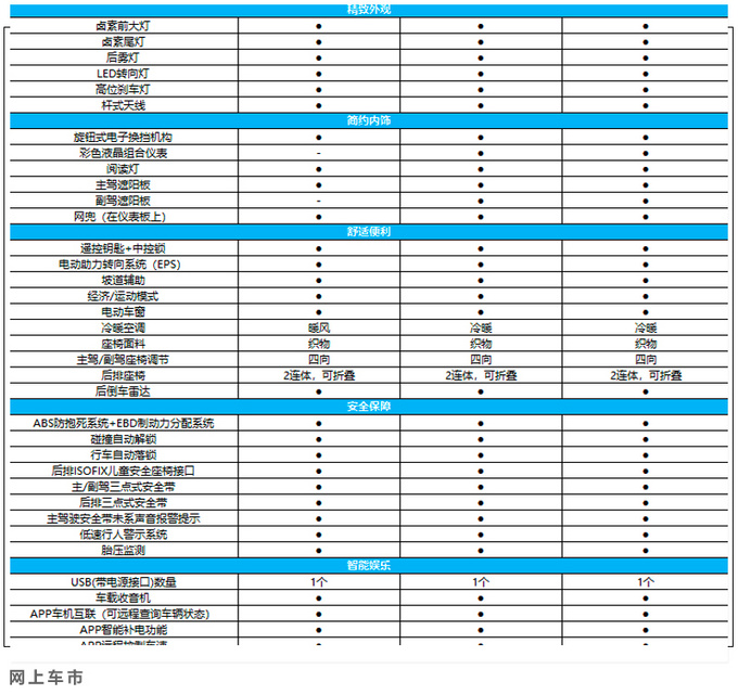 五菱宏光mini ev配置曝光 10项安全配置全系标配