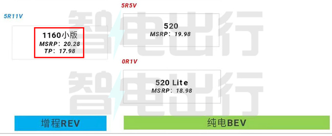 2024款哪吒S明天上市多项减配 或官降2.3万元-图2