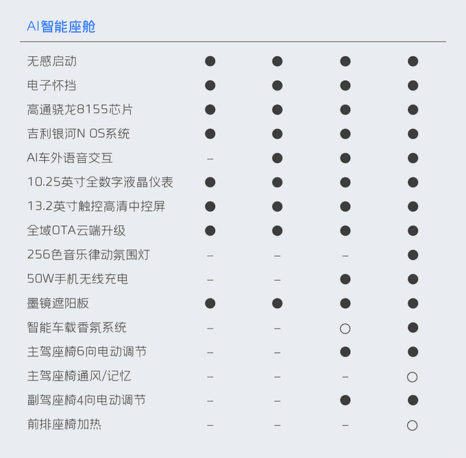 吉利银河L6配置曝光官方预计卖14-18万元-图4