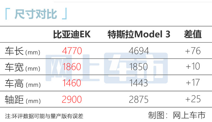 比亚迪全新轿车曝光对标Model 3 预计15万起售-图1