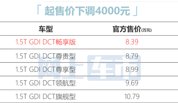 少花1万买入门版长安新逸达售7.79万 取消9项配置-图1