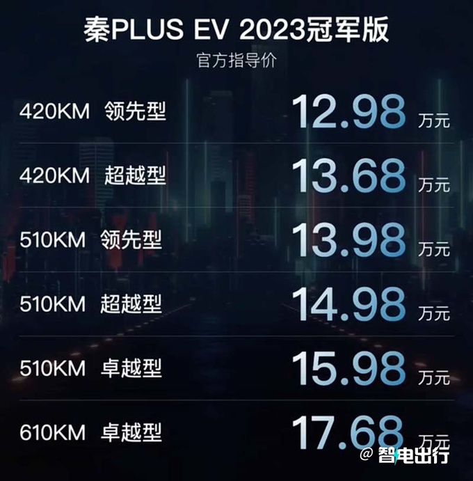 全面降价比亚迪新款秦PLUS EV售12.98-17.68万元-图3
