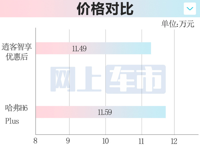 日产新逍客8月上市现款清库优惠-比哈弗H6还便宜-图5