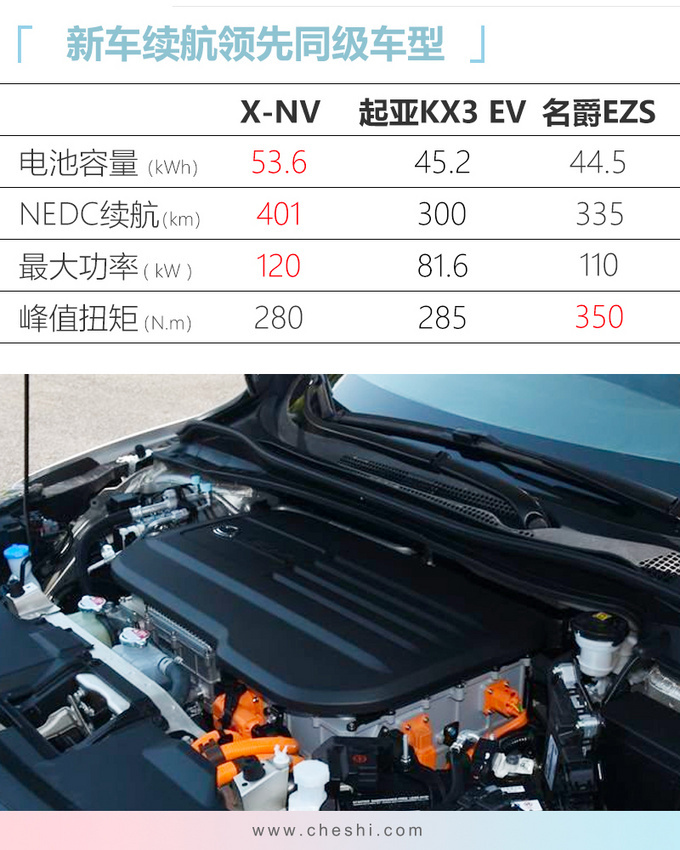本田X-NV纯电SUV上市 XX.XX万起售/续航超400km-图3