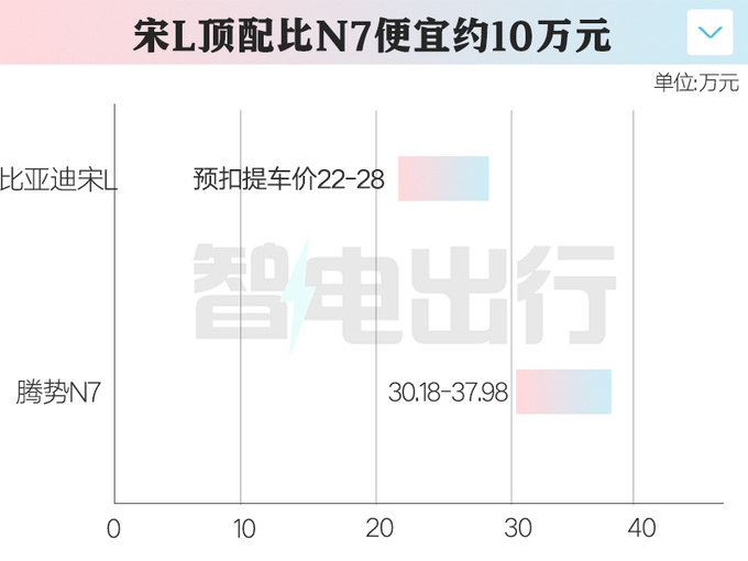 比亚迪宋L 10月31日预售提车价22万元-28万元-图2