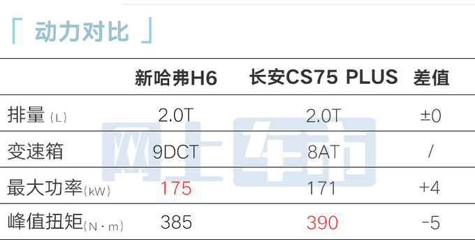 哈弗4S店新一代H6四天后上市预计卖9-14万-图13