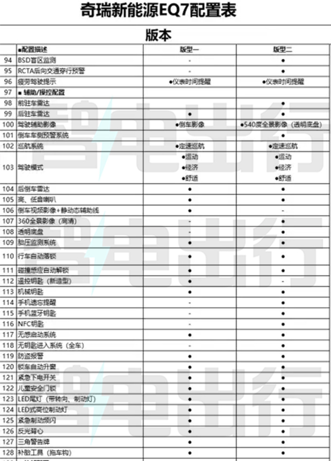 奇瑞eQ7配置曝光 8月中旬上市 预计10万起售-图10