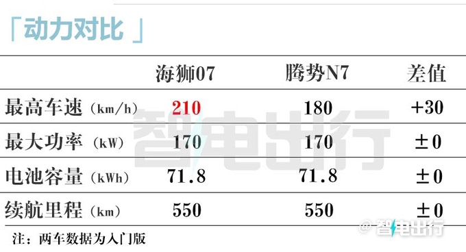 比亚迪海狮07首发5月上市 预计卖16.98万起-图4