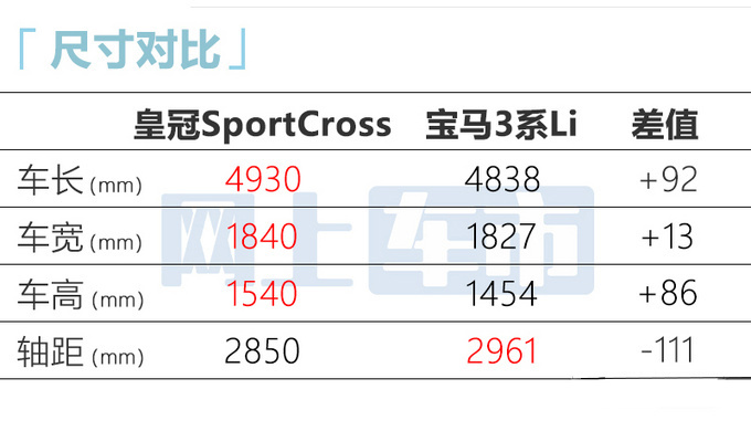 官方降价丰田新皇冠售XX-XX万 跨界风格设计-图13