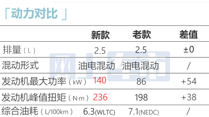 丰田新威尔法 动力提升 配电四驱+7星奢华座椅+双大屏-图13