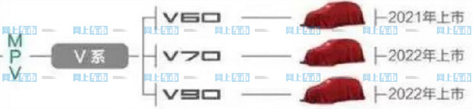 捷途将推3款全新MPV车型 与别克GL8同级/配2.0T-图2