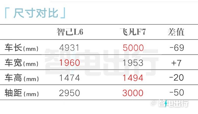 智己L6五天后瑞士首发4月上市销售预计卖18万-图14