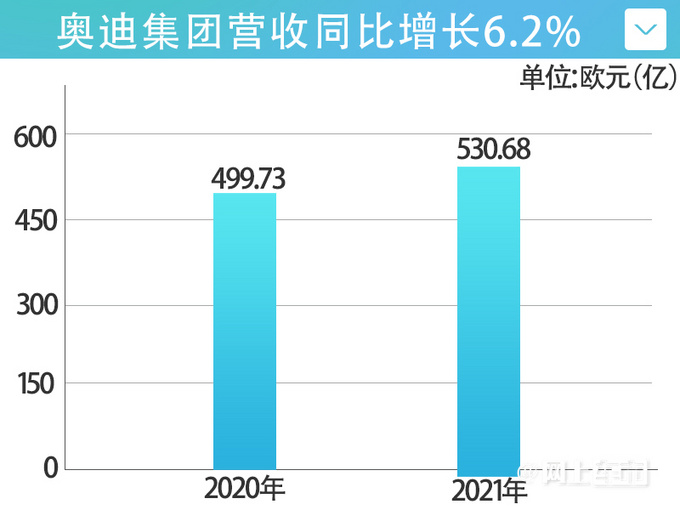 精细运营奥迪净利润翻一倍多 兰博基尼销量创新高-图3