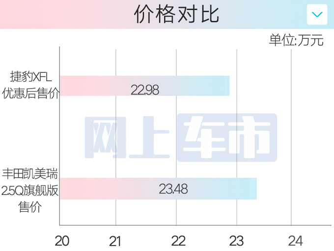 捷豹新XFL配置曝光明年2月上市 现款5.7折销售-图10