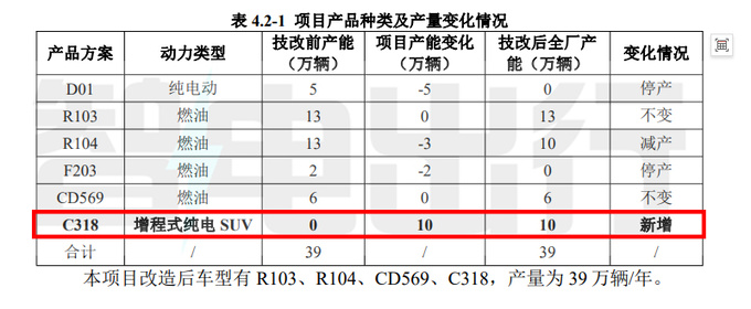 长安硬派SUV曝光搭1.5T增程动力 比坦克500还大-图5