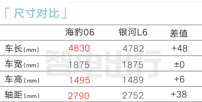 比亚迪海豹06DM-i配置曝光亏电百公里2.9L油-图9
