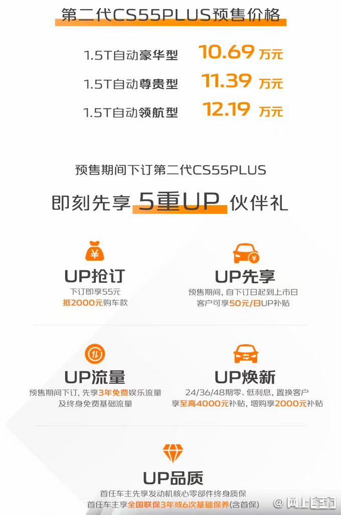 长安全新CS55PLUS预售10.69万起 新1.5T动力更强-图2