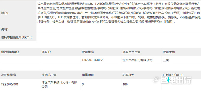 江铃大道大SUV配置曝光酷似哈弗H5 或明年初发布-图6