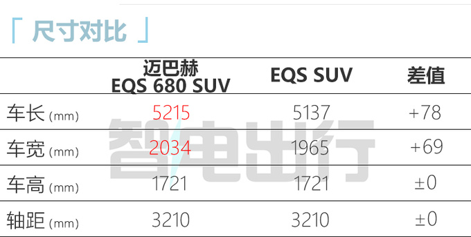 迈巴赫EQS SUV国内实拍年内上市 售价或超200万-图7