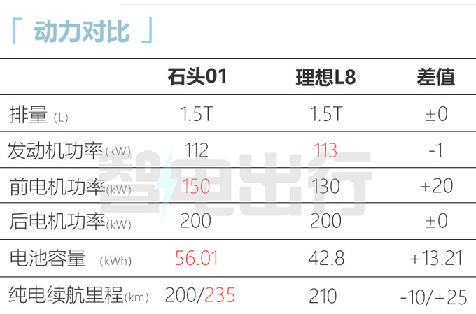 北汽石头01内饰曝光搭悬浮式中控屏 或配副驾屏-图8