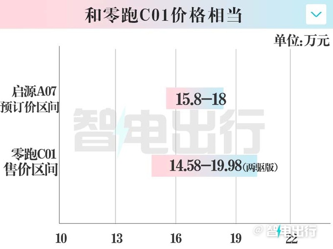長安啟源A07 9月26日上市預訂價15.8-18萬元-圖4