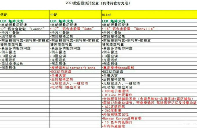 大众新款蔚揽配置曝光预售26.5万起 7月份上市-图6