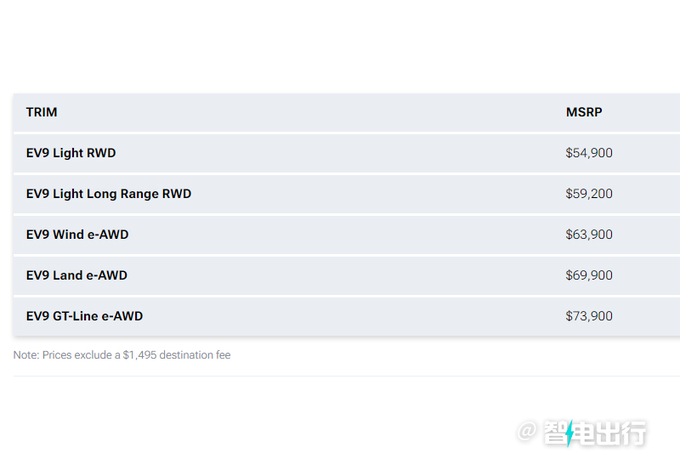 起亚EV9全系售价公布尺寸比ES8还大/将在华投产-图3