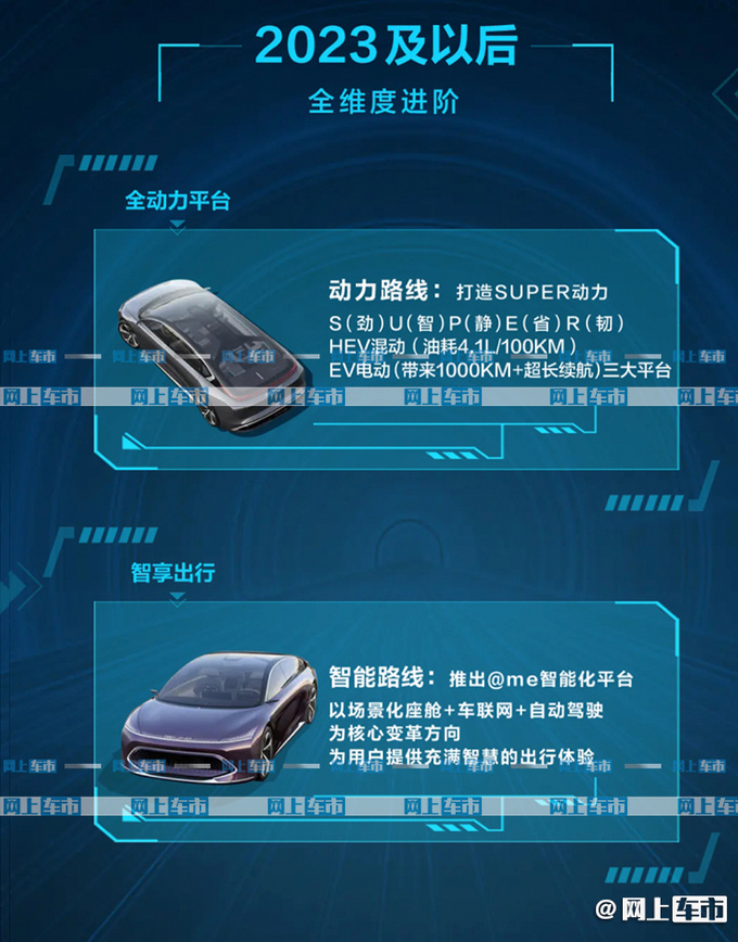 BEIJING汽车新规划曝光 X7 PLUS领衔-配华为鸿蒙-图4