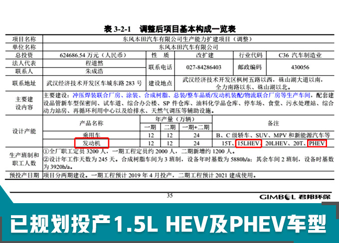 东风本田新工厂将竣工 产能增23.4/投产新能源动力-图2