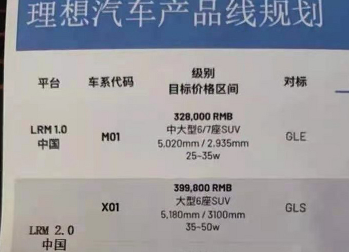 应对销量下滑理想将推ONE加长版 售39.98万-图2