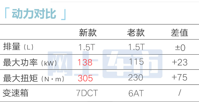 北汽新BJ30五月22日上市搭2种动力 尺寸大升级-图14