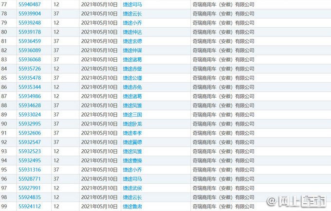 奇瑞捷途将独立-换全新LOGO X70等车采用中文命名-图1