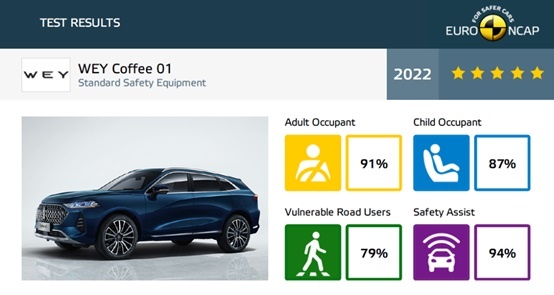 魏牌摩卡PHEV巴黎车展上市开启中国高端汽车出海新时代-图3