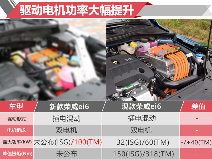 荣威新款ei6插混版将开卖 换1.5T大排量发动机-图2