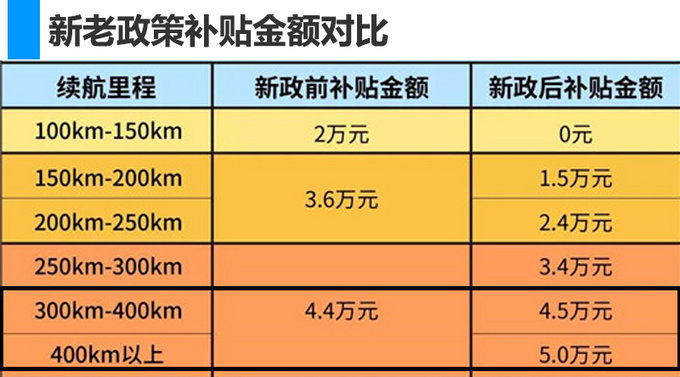 江淮2款纯电动车即将上市 综合续航可达400km-图3