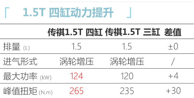 传祺中期改款GS3开启预售价格上调 8.5万起售-图6